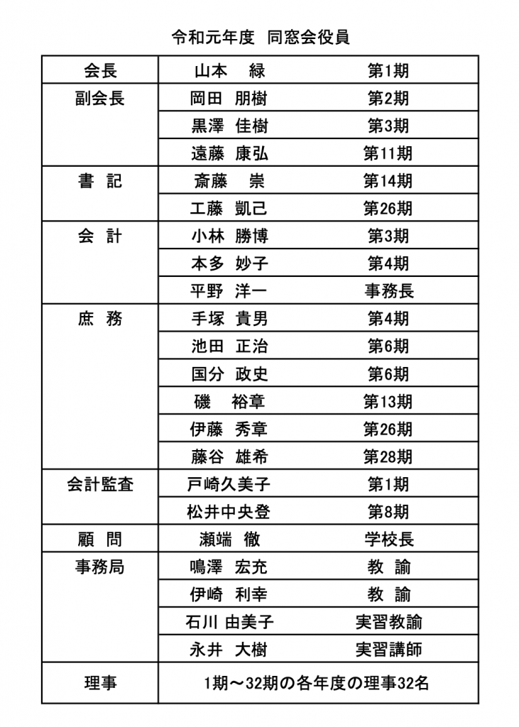 令和元年度役員名簿